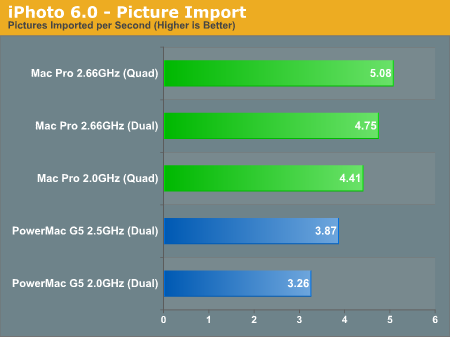 iPhoto 6.0 - Picture Import